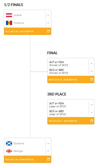 20180707 Semifinale Finale