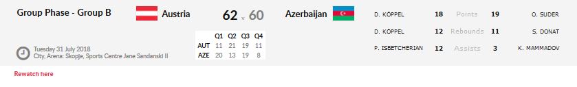 20180802 Aserbaidschan
